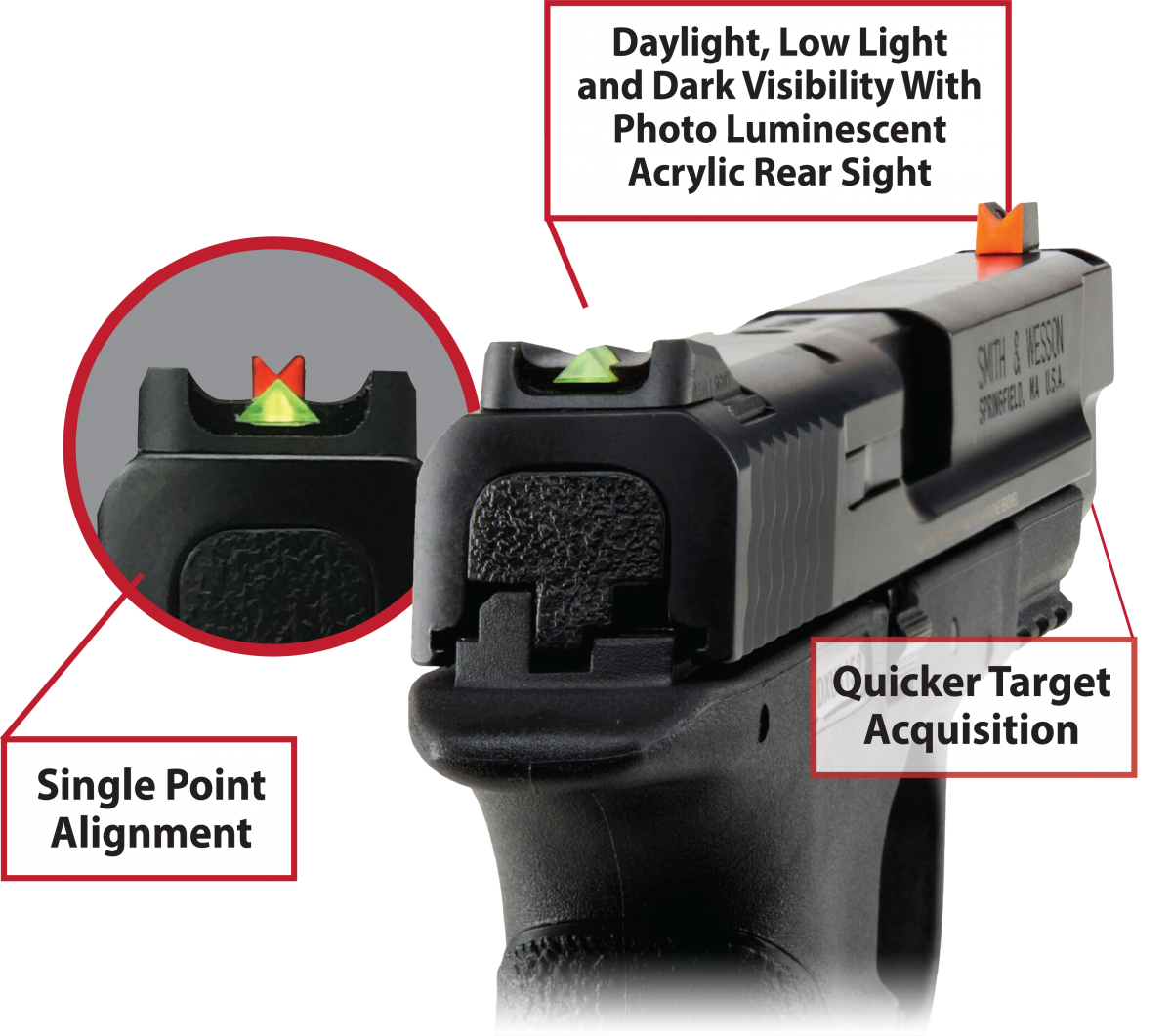 Delta 1 Sights® – Quick & Accurate Open Sight Picture